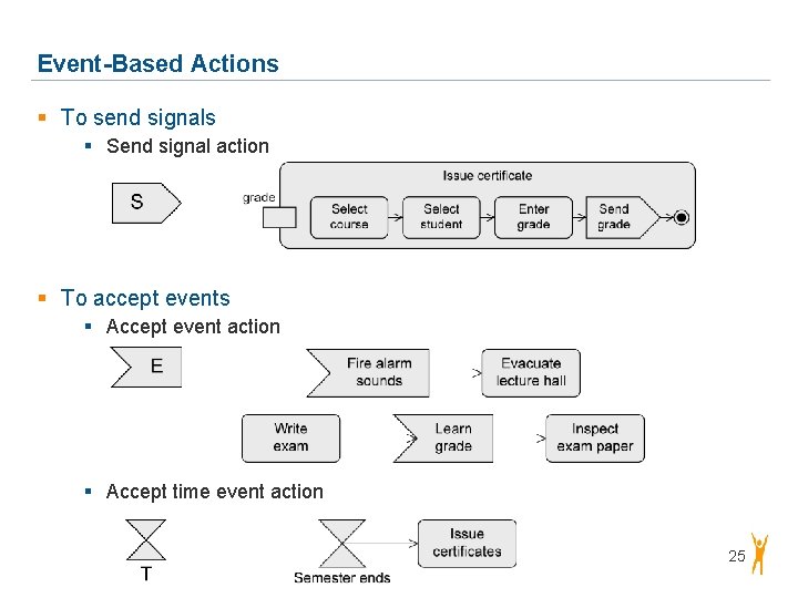 Event-Based Actions § To send signals § Send signal action § To accept events