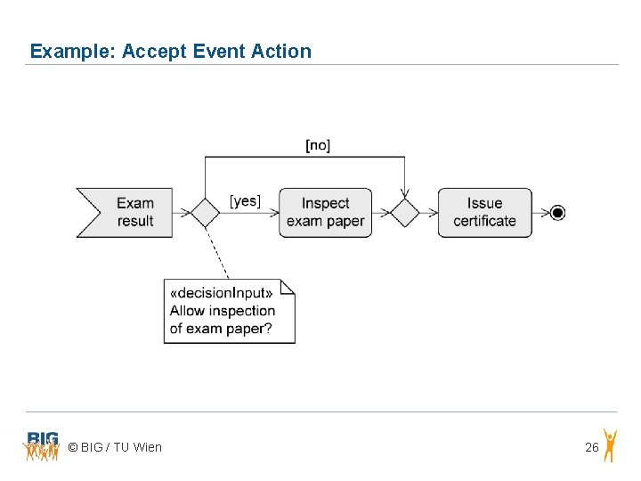 Example: Accept Event Action © BIG / TU Wien 26 