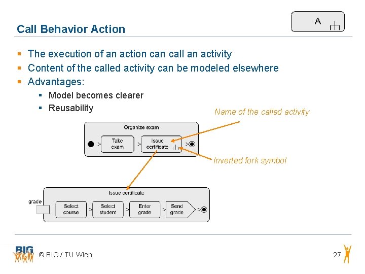 Call Behavior Action § The execution of an action call an activity § Content