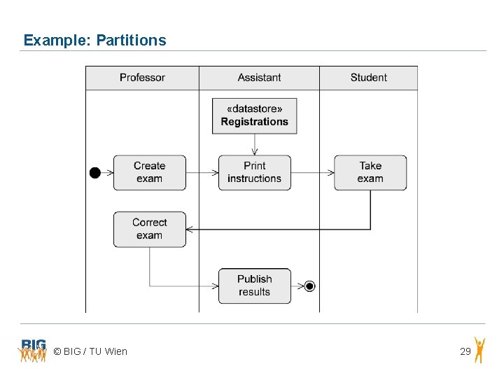 Example: Partitions © BIG / TU Wien 29 