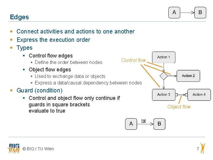 Edges § Connect activities and actions to one another § Express the execution order