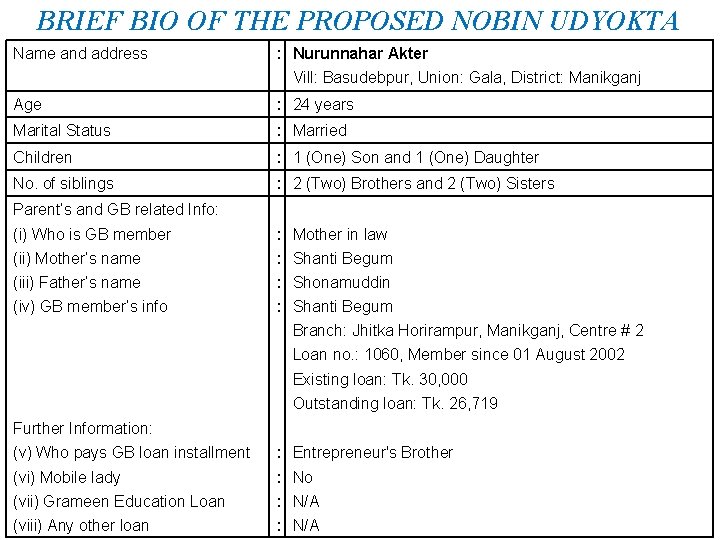 BRIEF BIO OF THE PROPOSED NOBIN UDYOKTA Name and address : Nurunnahar Akter Vill: