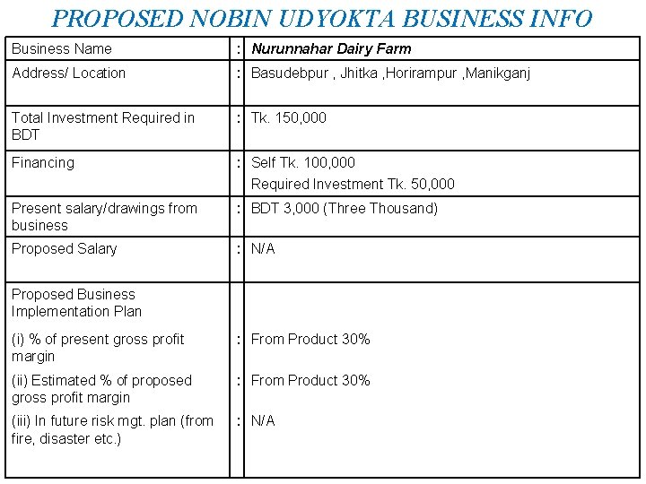 PROPOSED NOBIN UDYOKTA BUSINESS INFO Business Name : Nurunnahar Dairy Farm Address/ Location :