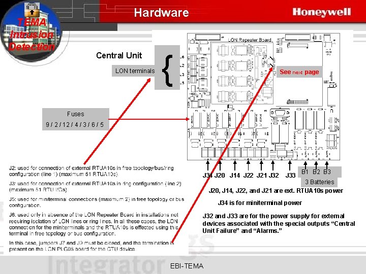 Hardware TEMA Intrusion Detection Central Unit LON terminals { See next page Fuses 9