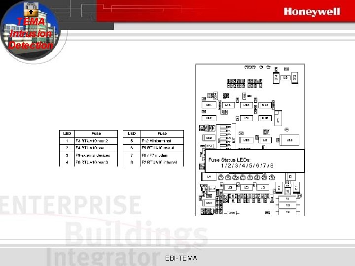 TEMA Intrusion Detection EBI-TEMA 