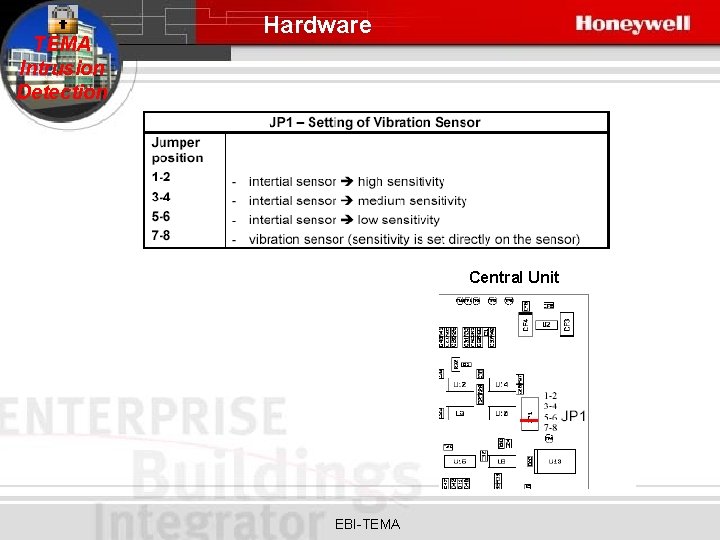 TEMA Intrusion Detection Hardware Central Unit EBI-TEMA 