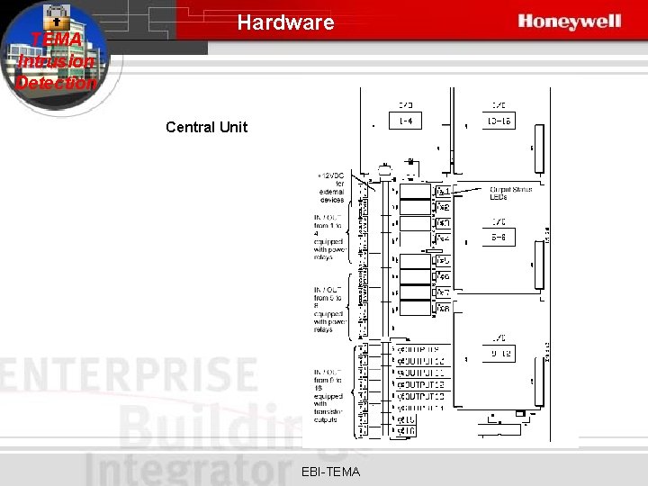 TEMA Intrusion Detection Hardware Central Unit EBI-TEMA 