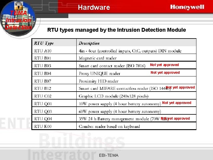 TEMA Intrusion Detection Hardware RTU types managed by the Intrusion Detection Module Not yet