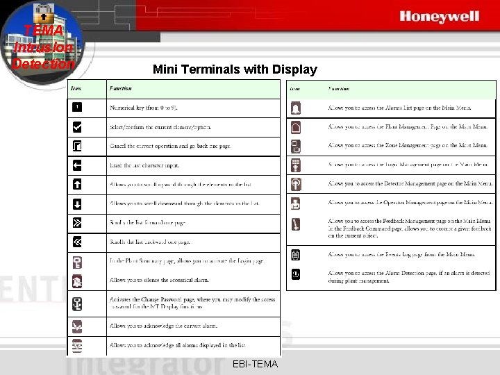 TEMA Intrusion Detection Mini Terminals with Display EBI-TEMA 