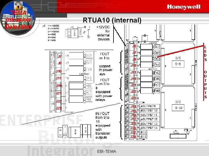 TEMA Intrusion Detection RTUA 10 (internal) J 5 J 7 J 9 L E