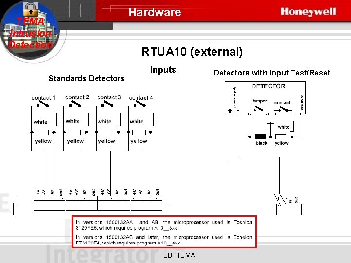TEMA Intrusion Detection Standards Detectors Hardware RTUA 10 (external) Inputs EBI-TEMA Detectors with Input