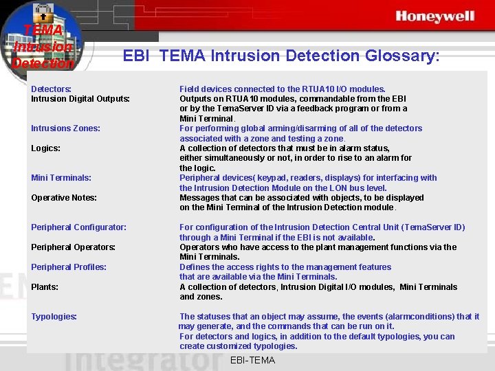 TEMA Intrusion Detection EBI TEMA Intrusion Detection Glossary: Detectors: Intrusion Digital Outputs: Intrusions Zones: