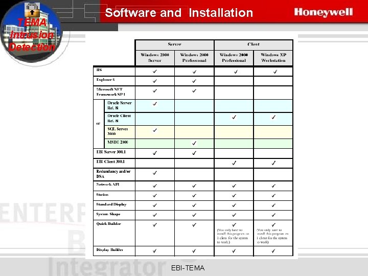 TEMA Intrusion Detection Software and Installation EBI-TEMA 