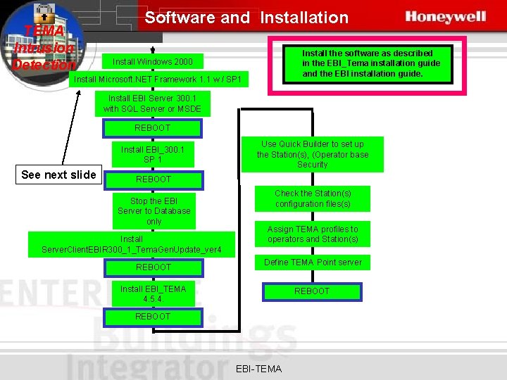 TEMA Intrusion Detection Software and Installation Install the software as described in the EBI_Tema