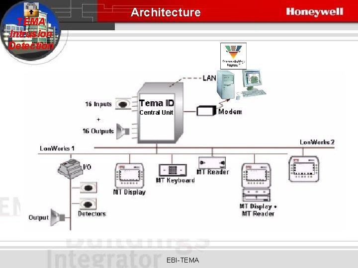 TEMA Intrusion Detection Architecture Central Unit EBI-TEMA 