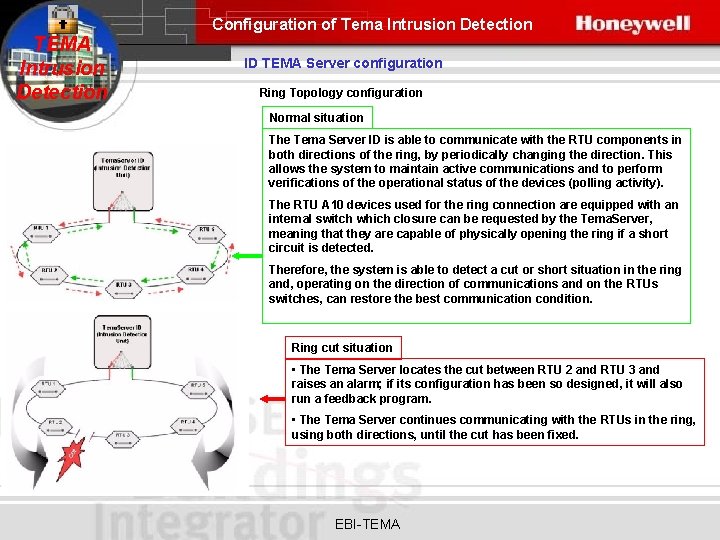Configuration of Tema Intrusion Detection TEMA Intrusion Detection ID TEMA Server configuration Ring Topology