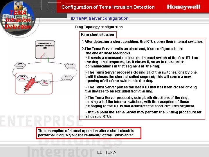 Configuration of Tema Intrusion Detection TEMA Intrusion Detection ID TEMA Server configuration Ring Topology