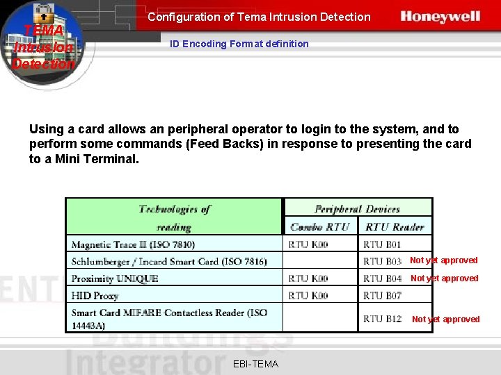 Configuration of Tema Intrusion Detection TEMA Intrusion Detection ID Encoding Format definition Using a