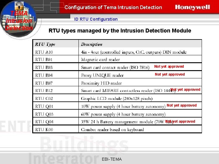 Configuration of Tema Intrusion Detection TEMA Intrusion Detection ID RTU Configuration RTU types managed