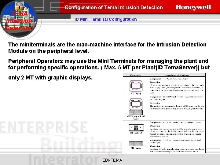 Configuration of Tema Intrusion Detection TEMA Intrusion Detection ID Mini Terminal Configuration The miniterminals