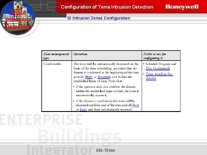 Configuration of Tema Intrusion Detection TEMA Intrusion Detection ID Intrusion Zones Configuration EBI-TEMA 