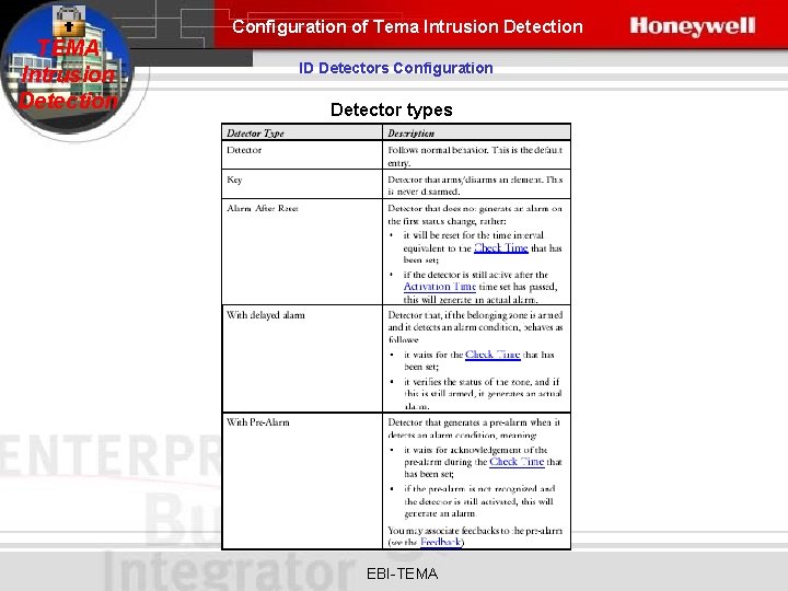 Configuration of Tema Intrusion Detection TEMA Intrusion Detection ID Detectors Configuration Detector types EBI-TEMA