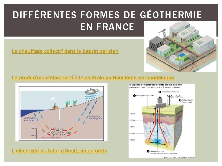 DIFFÉRENTES FORMES DE GÉOTHERMIE EN FRANCE Le chauffage collectif dans le bassin parisien La