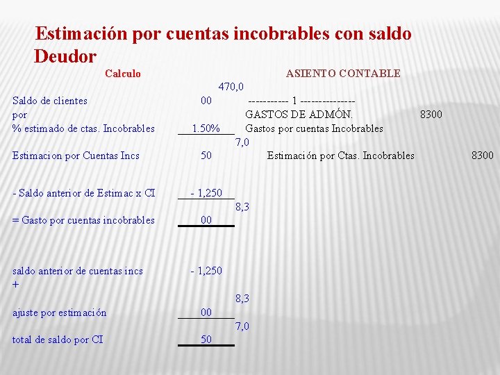 Estimación por cuentas incobrables con saldo Deudor Calculo ASIENTO CONTABLE 470, 0 Saldo de