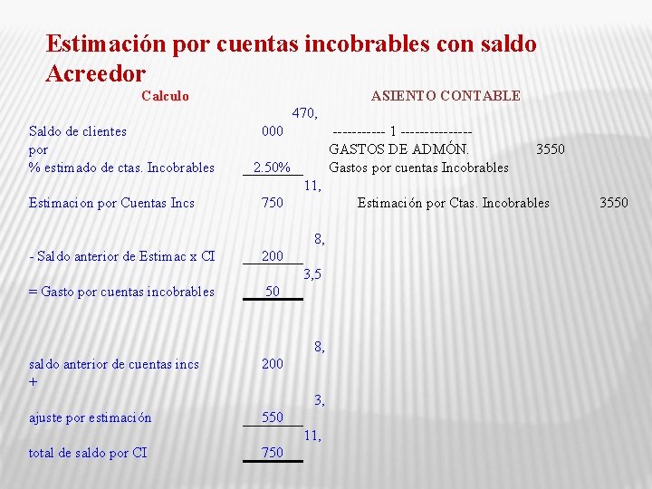 Estimación por cuentas incobrables con saldo Acreedor Calculo ASIENTO CONTABLE 470, Saldo de clientes