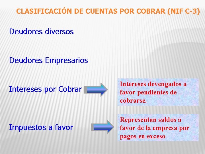 CLASIFICACIÓN DE CUENTAS POR COBRAR (NIF C-3) Deudores diversos Deudores Empresarios Intereses por Cobrar