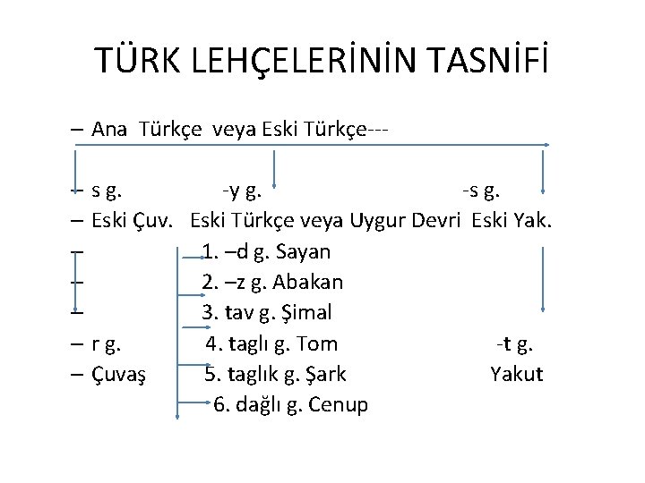 TÜRK LEHÇELERİNİN TASNİFİ – Ana Türkçe veya Eski Türkçe--– s g. -y g. -s