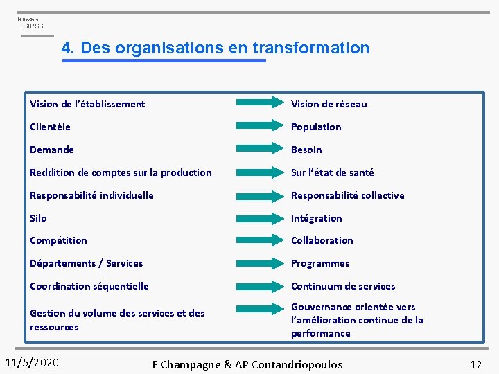 le modèle EGIPSS 4. Des organisations en transformation Vision de l’établissement Vision de réseau