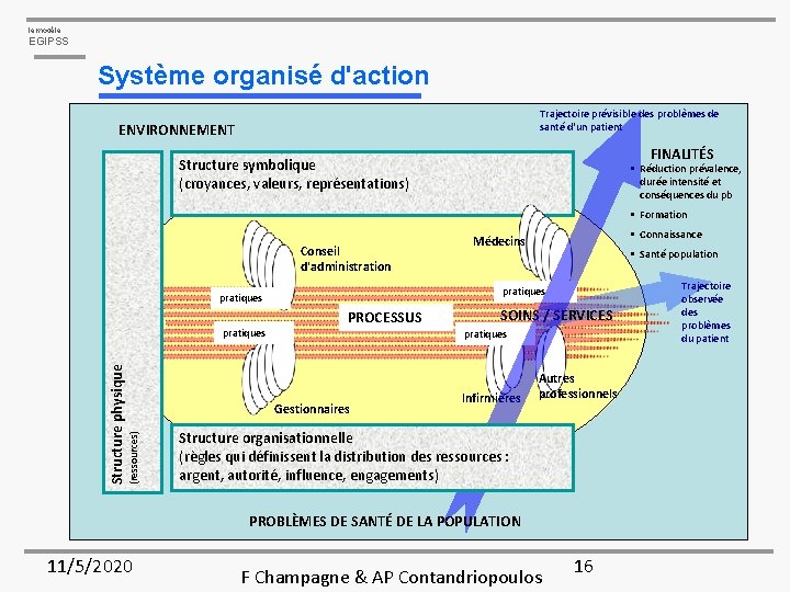 le modèle EGIPSS Système organisé d'action Trajectoire prévisible des problèmes de santé d'un patient