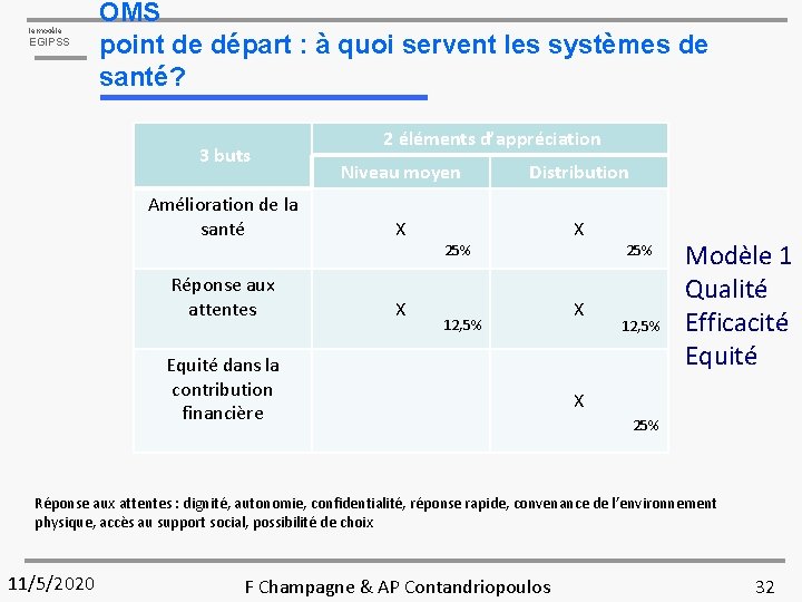 le modèle EGIPSS OMS point de départ : à quoi servent les systèmes de