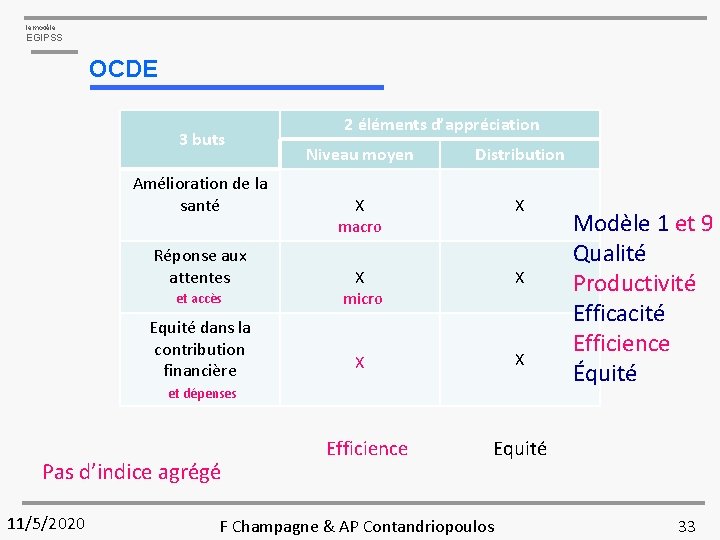 le modèle EGIPSS OCDE 3 buts Amélioration de la santé Réponse aux attentes et
