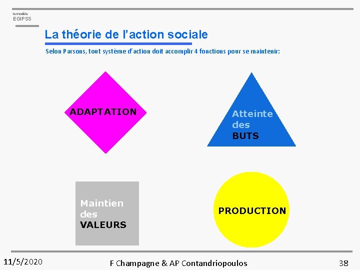 le modèle EGIPSS La théorie de l’action sociale Selon Parsons, tout système d’action doit
