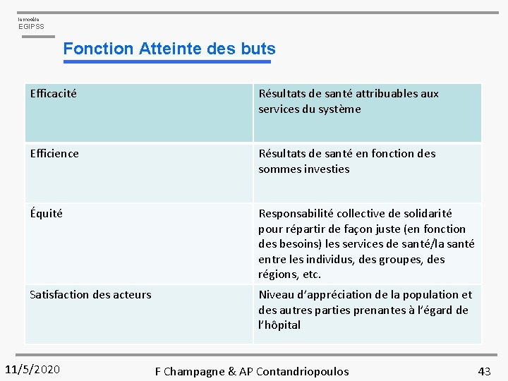 le modèle EGIPSS Fonction Atteinte des buts Efficacité Résultats de santé attribuables aux services