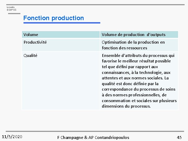 le modèle EGIPSS Fonction production 11/5/2020 Volume de production d’outputs Productivité Optimisation de la