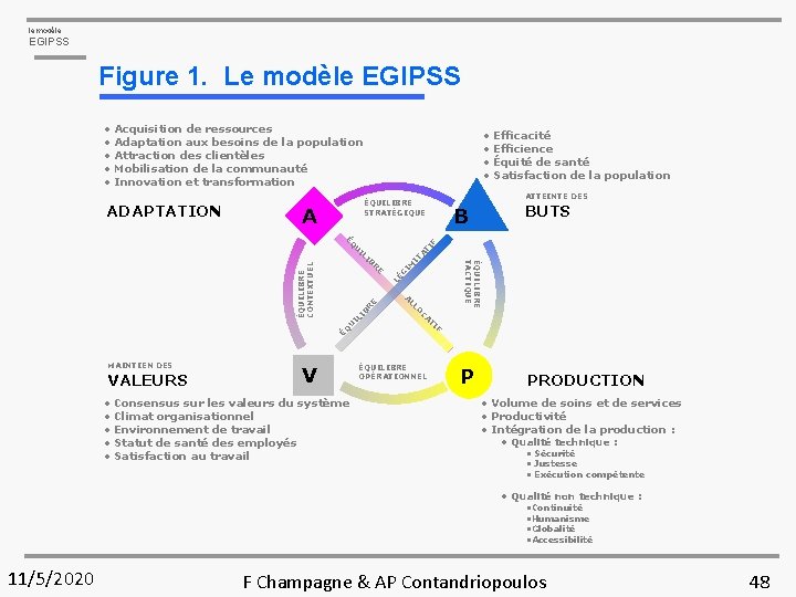 le modèle EGIPSS Figure 1. Le modèle EGIPSS • • • Acquisition de ressources