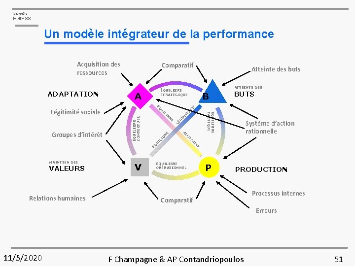 le modèle EGIPSS Un modèle intégrateur de la performance Acquisition des ressources R B