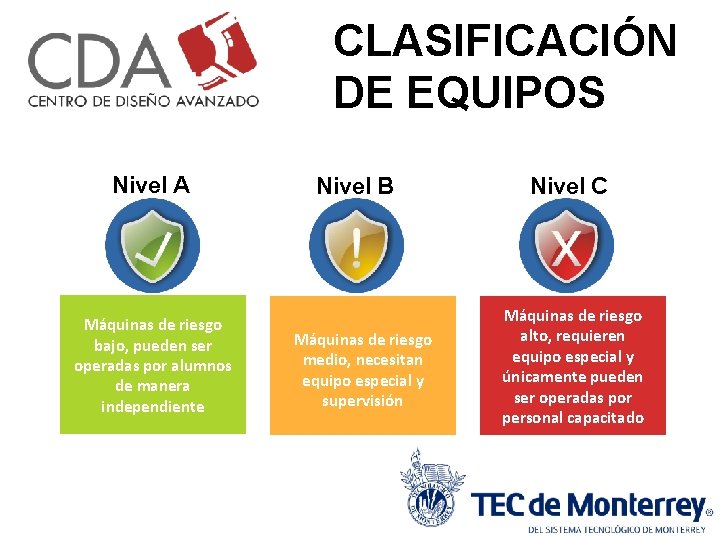 CLASIFICACIÓN DE EQUIPOS Nivel A Máquinas de riesgo bajo, pueden ser operadas por alumnos