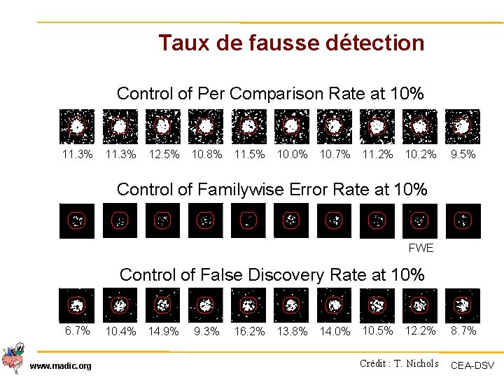 Taux de fausse détection Control of Per Comparison Rate at 10% 11. 3% 12.