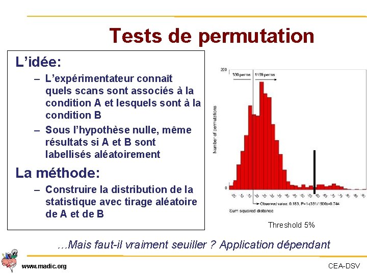 Tests de permutation L’idée: – L’expérimentateur connaît quels scans sont associés à la condition