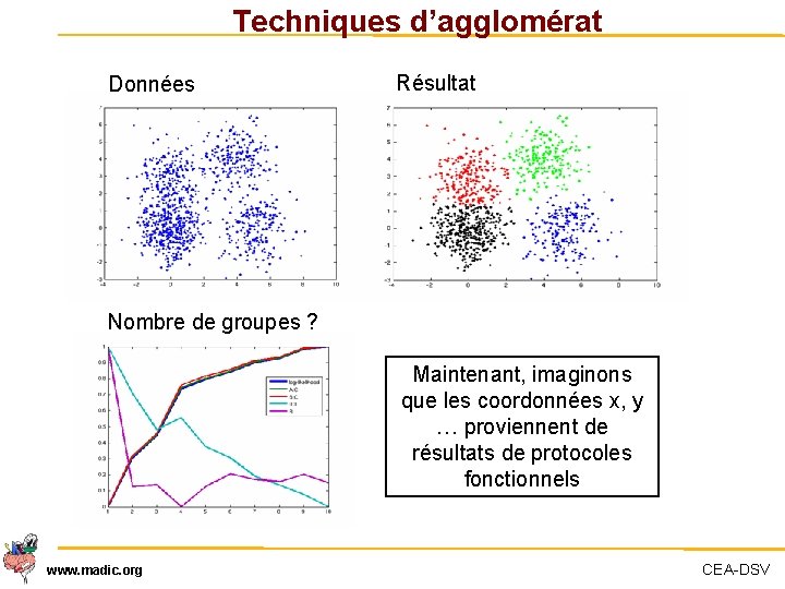 Techniques d’agglomérat Données Résultat Nombre de groupes ? Maintenant, imaginons que les coordonnées x,