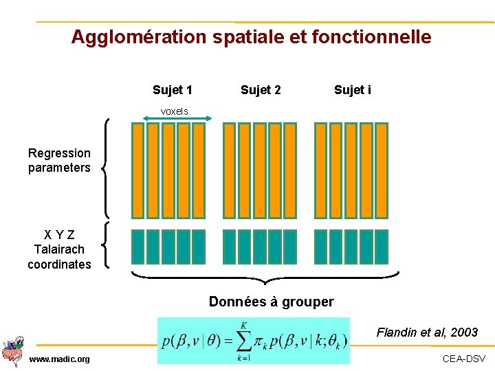 Agglomération spatiale et fonctionnelle Sujet 1 Sujet 2 Sujet i voxels Regression parameters X