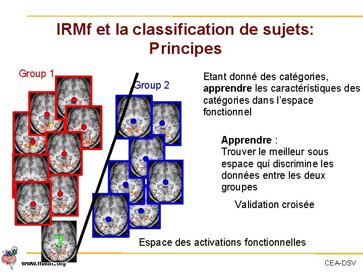 IRMf et la classification de sujets: Principes Group 1 Group 2 Etant donné des