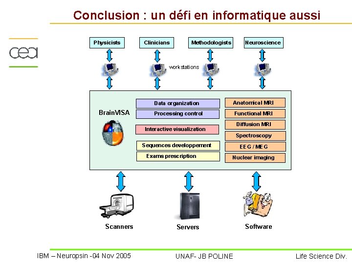 Conclusion : un défi en informatique aussi Physicists Clinicians Methodologists Neuroscience workstations Brain. VISA