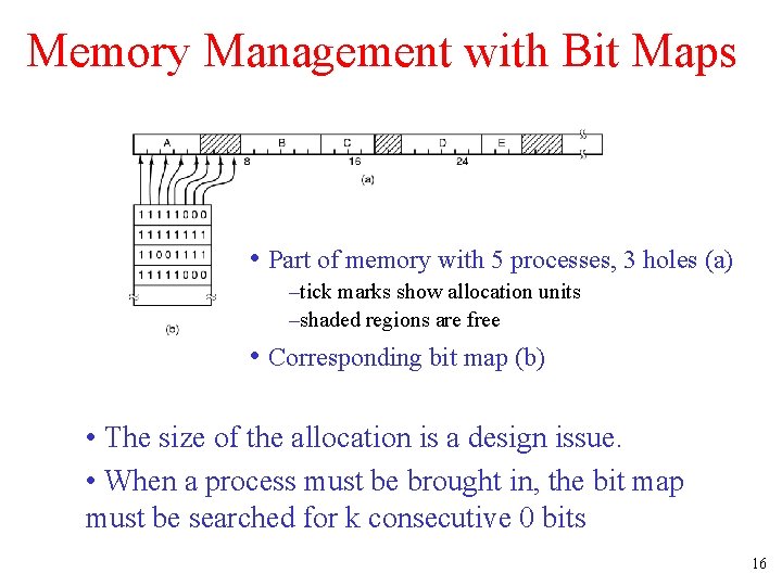 Memory Management with Bit Maps • Part of memory with 5 processes, 3 holes