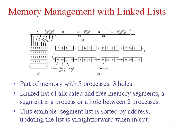 Memory Management with Linked Lists • Part of memory with 5 processes, 3 holes