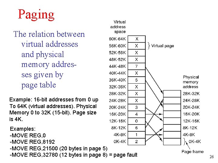 Paging The relation between virtual addresses and physical memory addresses given by page table